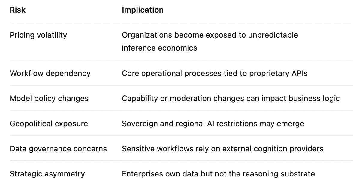 ThinkByte | The Hidden Tax of Agentic AI: Why Enterprises Must Prepare for the Post-API World