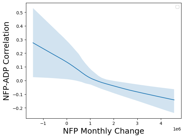 Are ADP and NFP Employment Numbers Correlated? | by Ben Lengerich ...