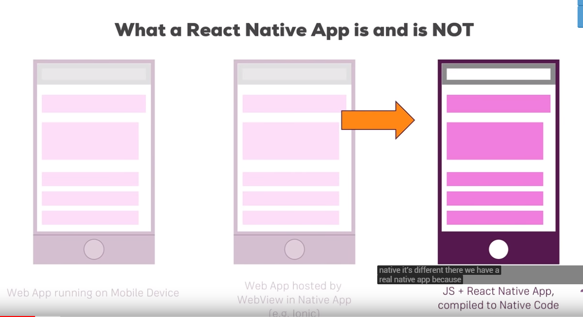React Native Starter. Javascript → that can be done in Native… | by Jae ...
