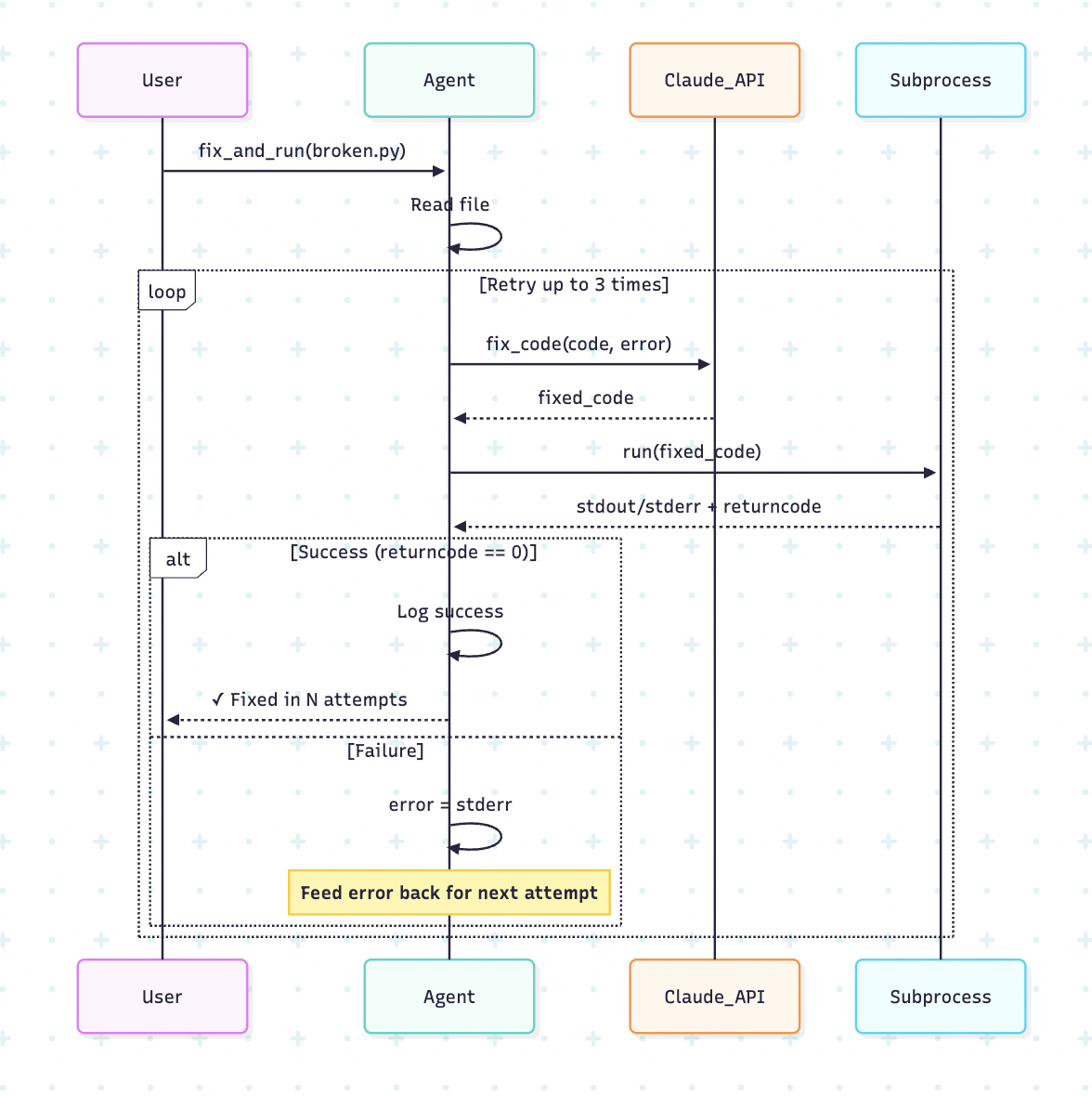 What I Learned Building the Same AI Agent Three Different Ways
