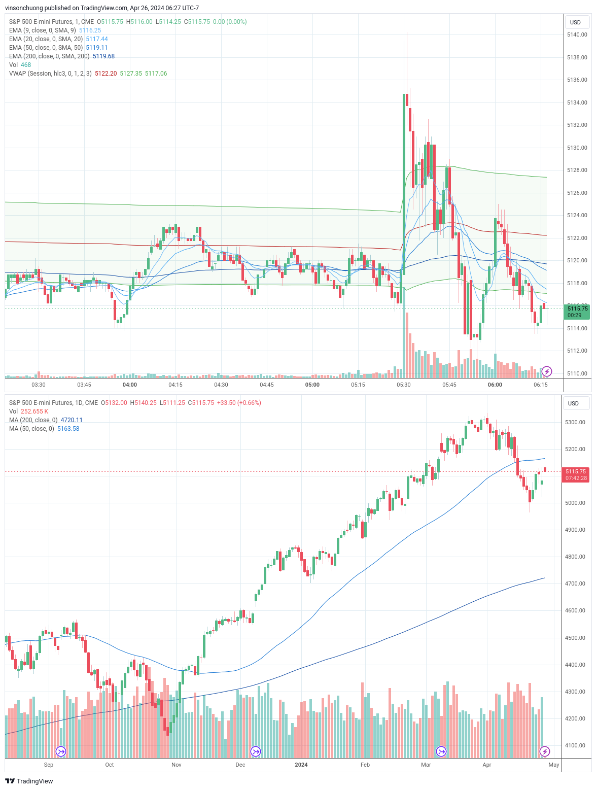 trading-journal-for-4-26-finding-income-medium