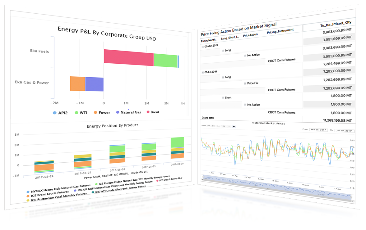 Commodity Trading Risk Management Software: Maximize Profits, Minimize Risks
