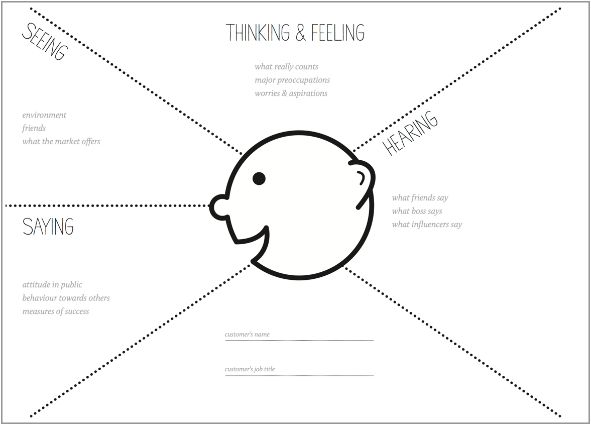 How to Run an Empathy & User Journey Mapping Workshop | by Harry Brignull |  Medium