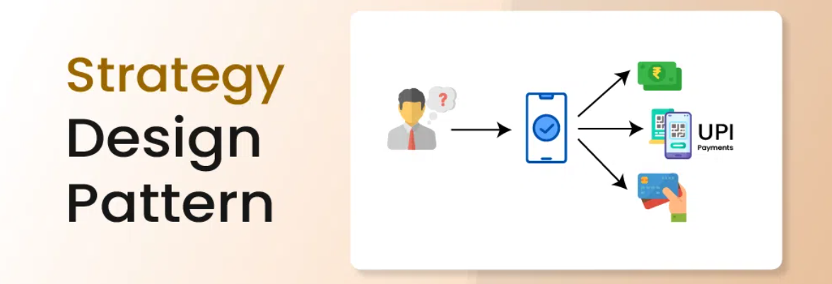 Mastering the Strategy Design Pattern in Java | by Liberatoreanita ...