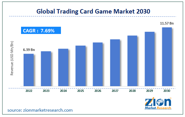 Report on Pokmon Trading Card Game (TCG) and its investment potential | by  Suryansh Srivastava | Medium