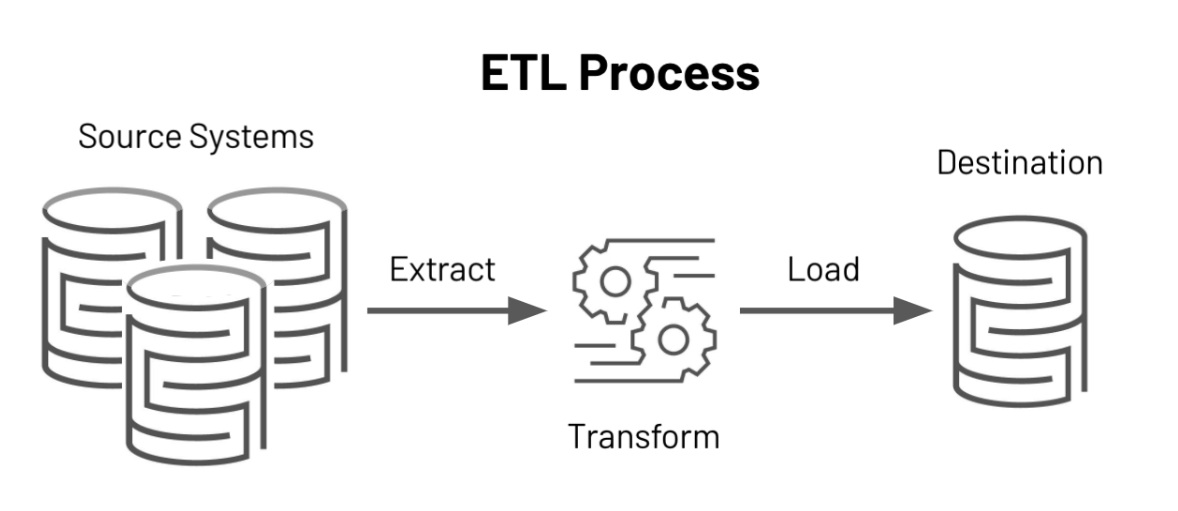 ETL using SQL Server Management Studio (SSMS) | by Quinton Wilson | Medium