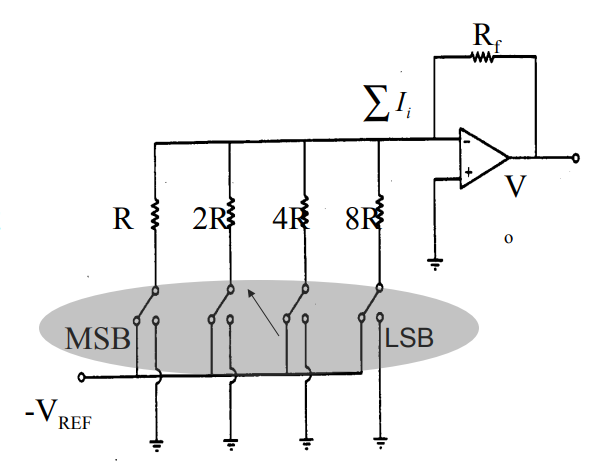 Binary Weighted Resistor Type DAC CMOS DESIGN | by Bhargav S | Medium