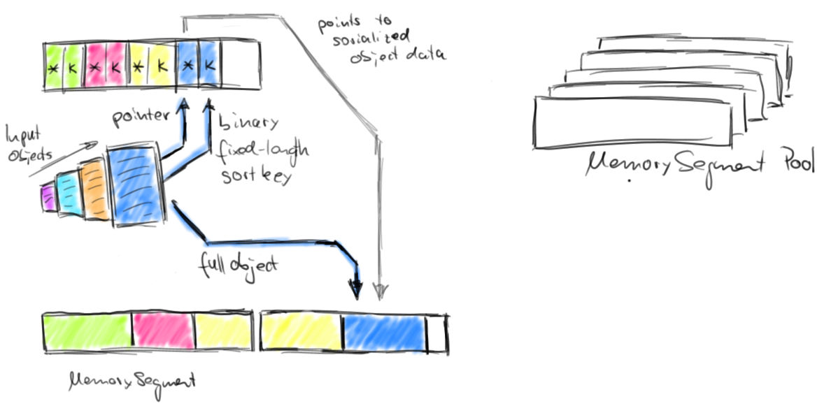 [Nodejs] Something about Buffer. In node.js a buffer is a container for