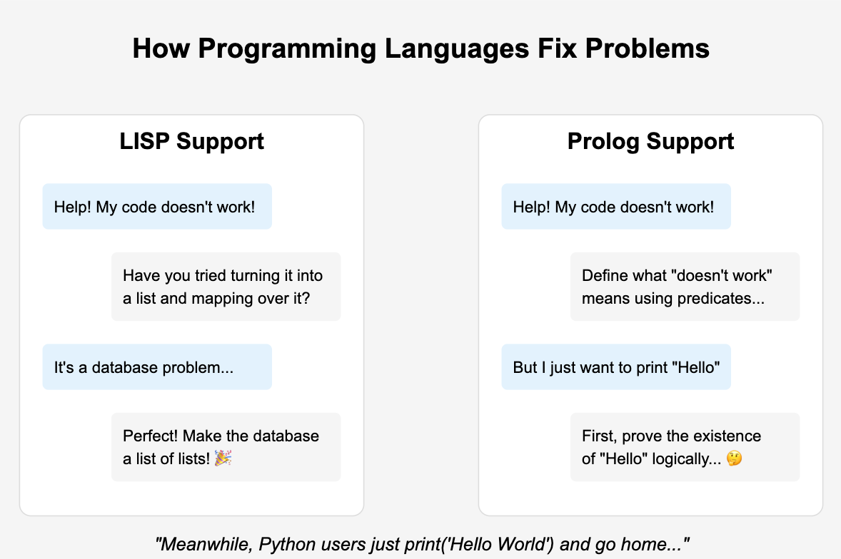 How Lisp and Prolog Helped Me Overcome My Programming Anxiety( 4 Key ...