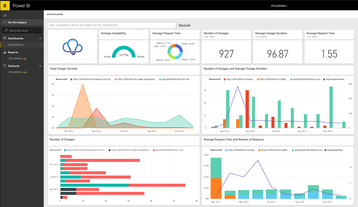 How To Embed Microsoft Power BI Report Into Your React Application -  Farheen Fathima - Medium