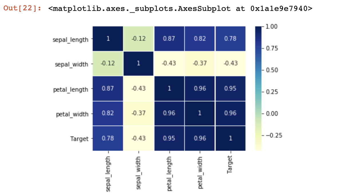 Machine Learning with Python 101 (Lesson 3): General Linear Regression ...
