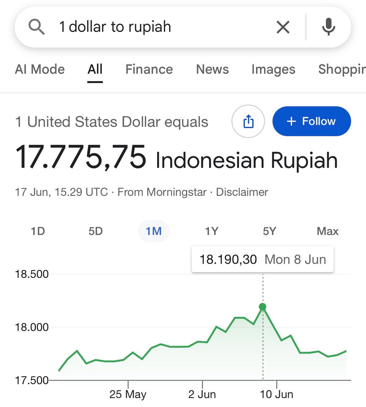 Depresiasi Rupiah 2026: Krisis Kepercayaan, Bukan Semata Kegagalan Moneter