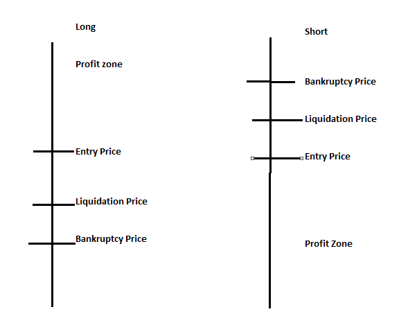 A Quick Starter Guide to Leveraged Trading at BitMEX | by Rosy | Medium