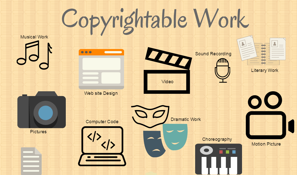 Important Sections of Copyright in India by Sunbrio Medium