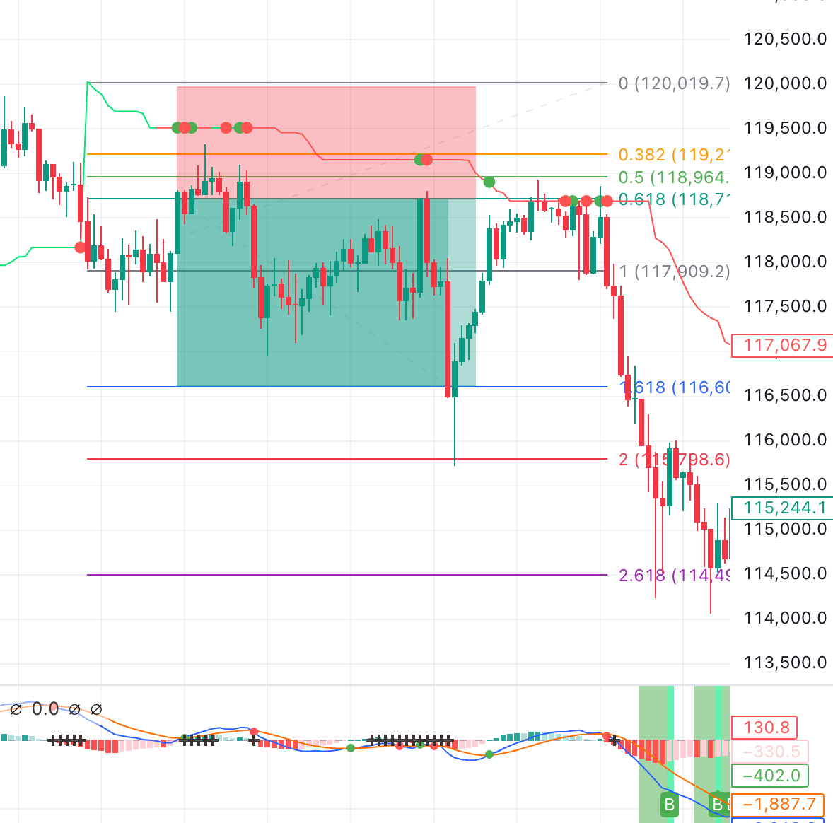 I Spent $2000 on the Chaos Volume Trend Indicator — Was It Worth It