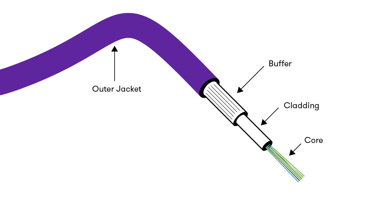 A Complete Guide to Fibre Optic Cables by Qntservices Medium