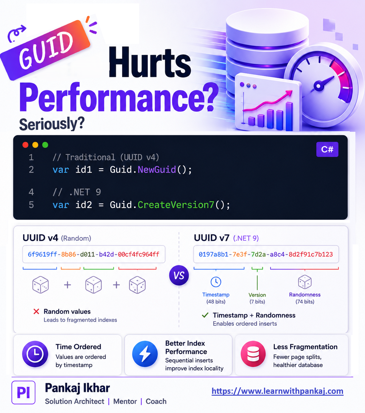 UUID v4 vs UUID v7: Understanding the Future of Unique Identifiers