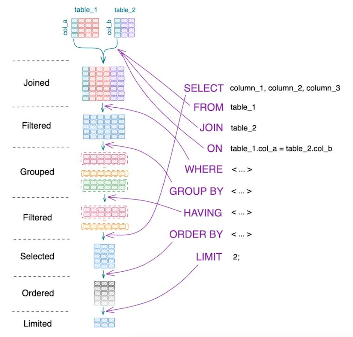 Mastering SQL Query Optimization: Understanding the 7 Steps of ...