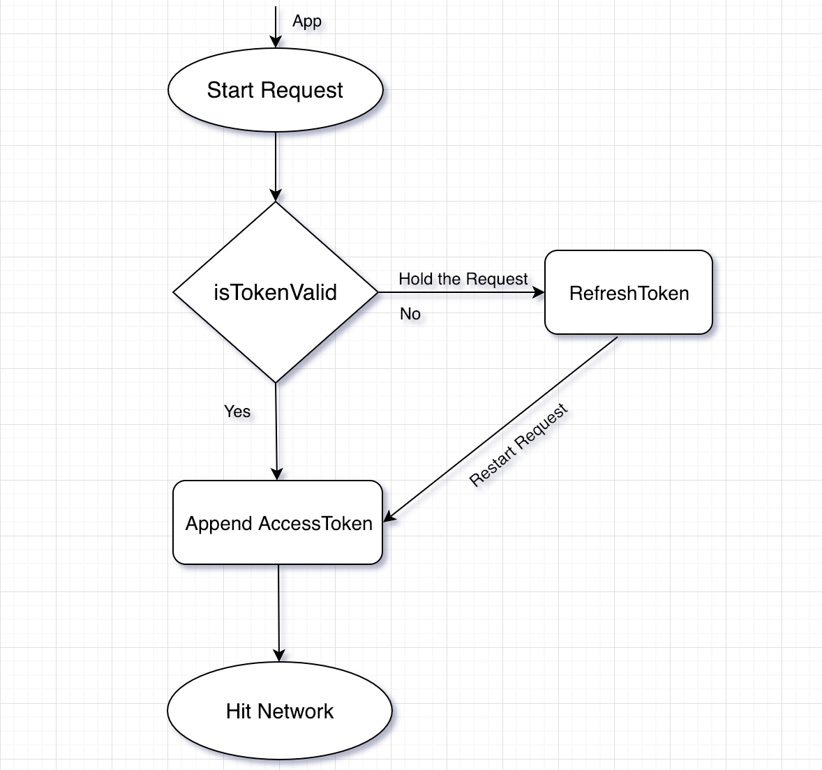 Alamofire request with authorization bearer token and additional