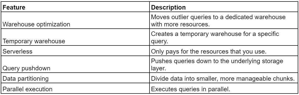 mastering-snowflake-query-performance-a-deep-dive-into-optimization