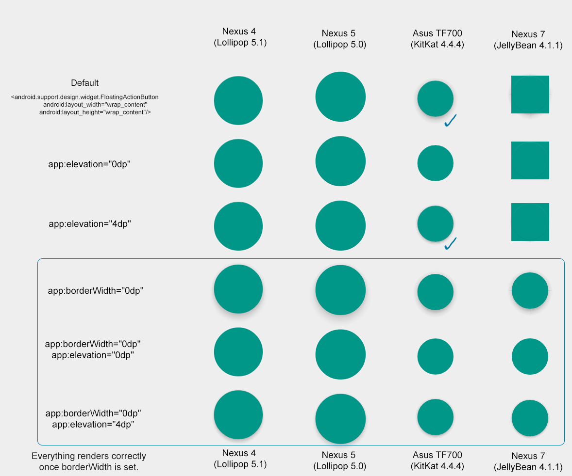First steps with the Design Support Library by adrian vila Android