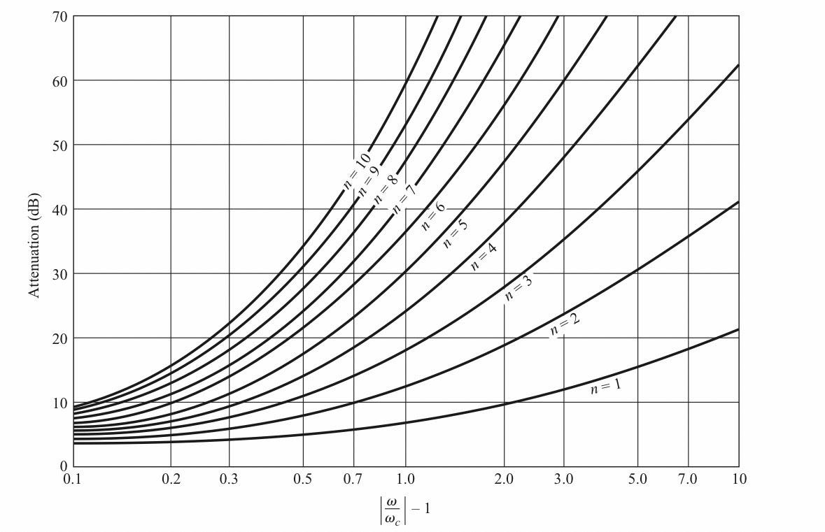 LC Filter and Transmission Line. LC LOWPASS FILTER by Natchaya Palakawong Na Ayutthaya Medium