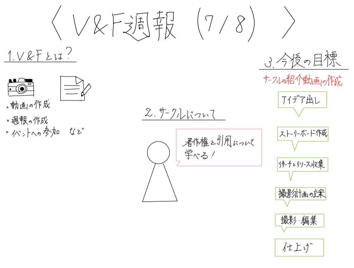 V＆F週報(7/8)