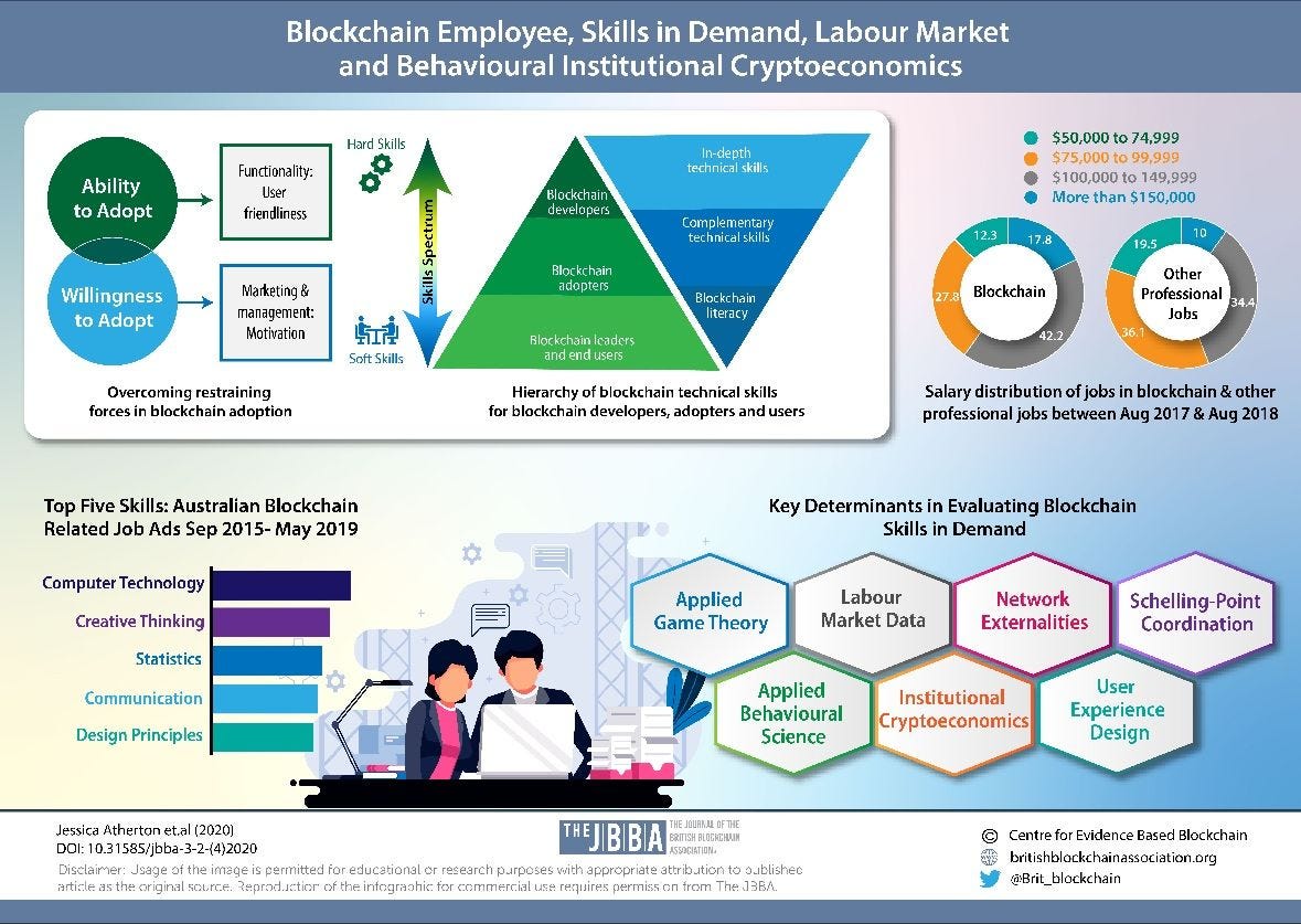 How do you secure a wellpaid job in a reputable 3 company? The