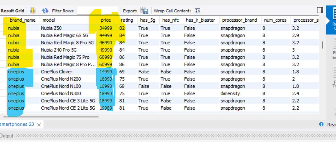 SQL Grouping and Sorting. Todayโs blog post will focus on sortingโฆ | by ...