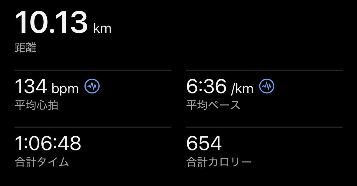 Running will help with the hangover ?