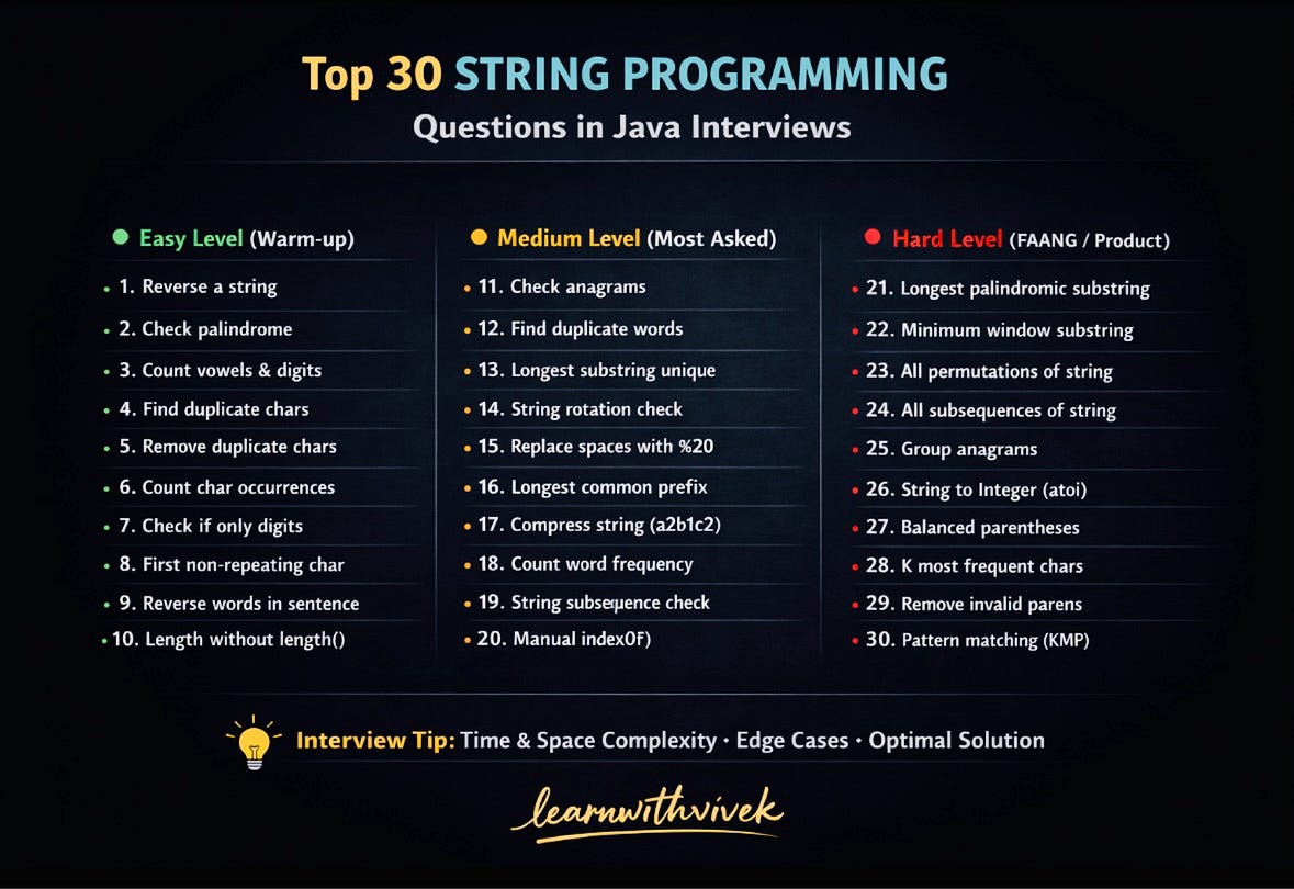 🔥 Top 30 STRING Programming Questions in Java Interviews 🔥 | by Vivek ...