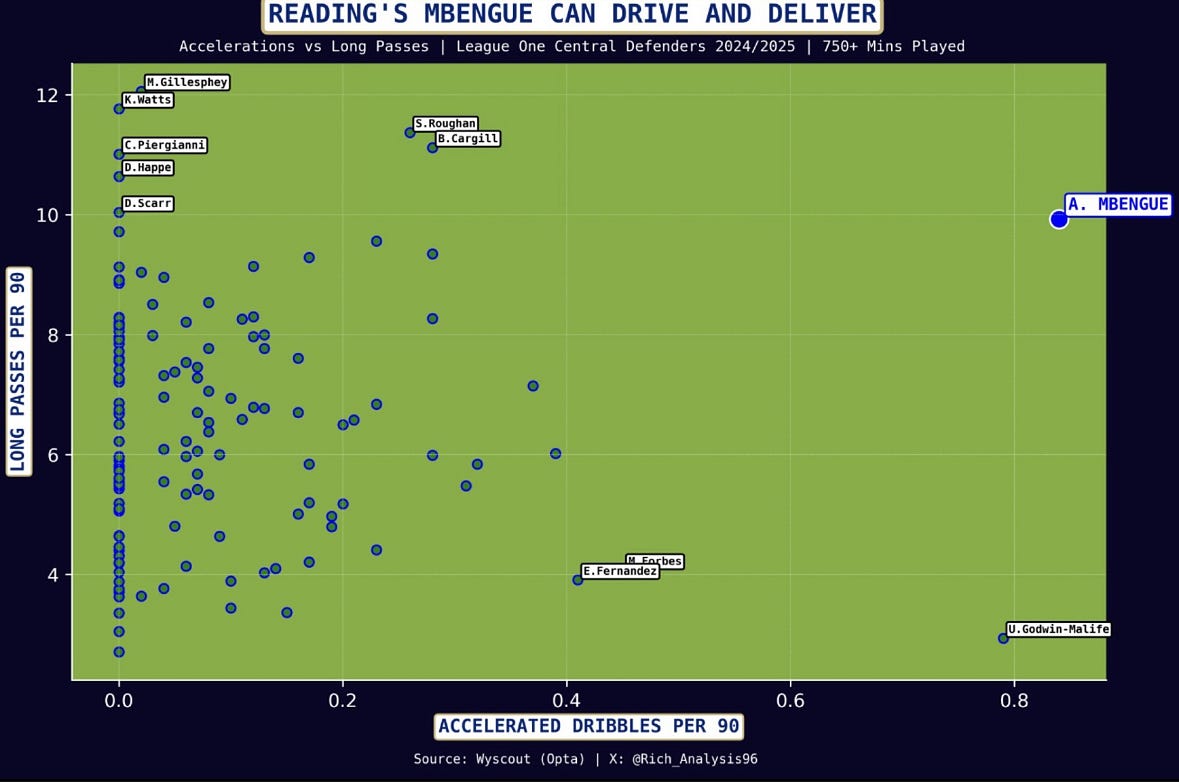 Graphic credit – @Rich_Analysis96 on Twitter