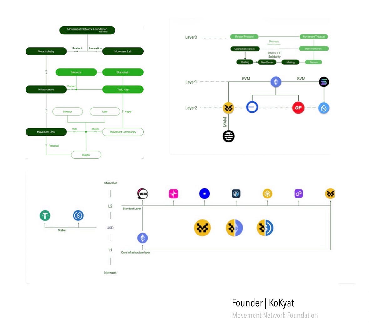 Preview image for Seeking Sponsor for Movement Network Foundation (Phase 1 Allocation)