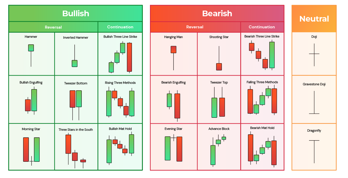 The Importance of Candlestick Patterns in Scalping: Unveiling the Secrets  of Short-Term Trading, by Kunal Chhablani