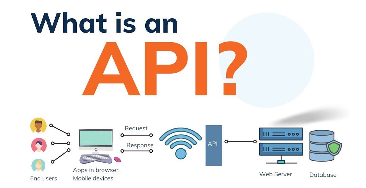 Let’s get to know about APIs.. Today we are going to look into a very ...