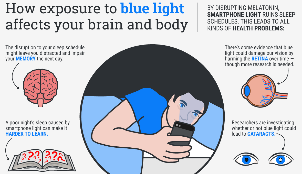 Blue light may not disrupt your sleep after all, researchers say