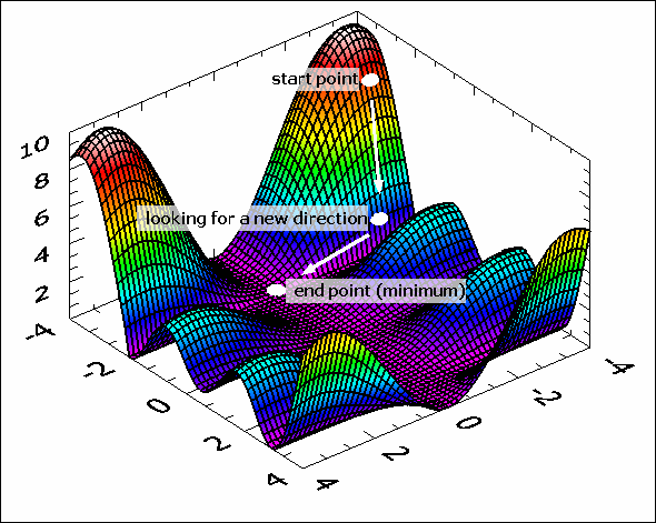 matrices - How is the preconditioned conjugate gradient algorithm related  to the steepest descent method? - Mathematics Stack Exchange