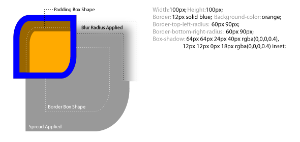 Box-shadow-Basics. Code for this project can be found… | by Royer Adames |  Medium