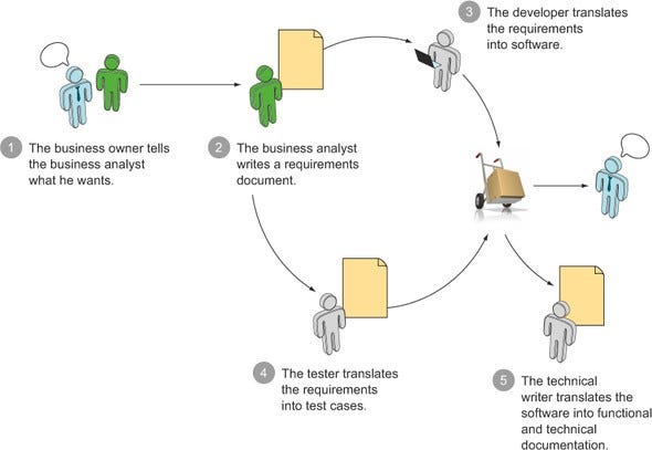 Principes du framework BDD