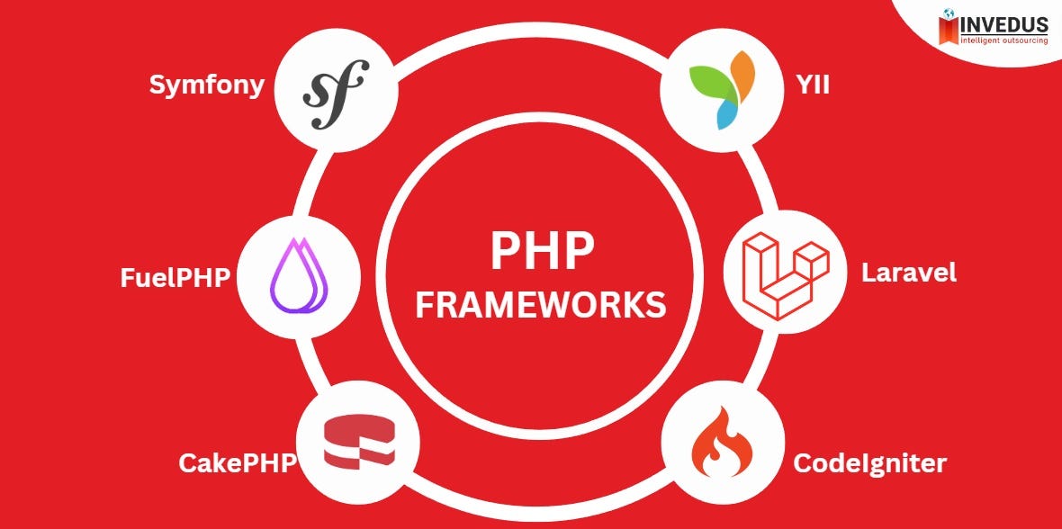 What You Need to Know About the 2 Most Well-Known Php Frameworks, Cakephp  and Laravel - Works Blog