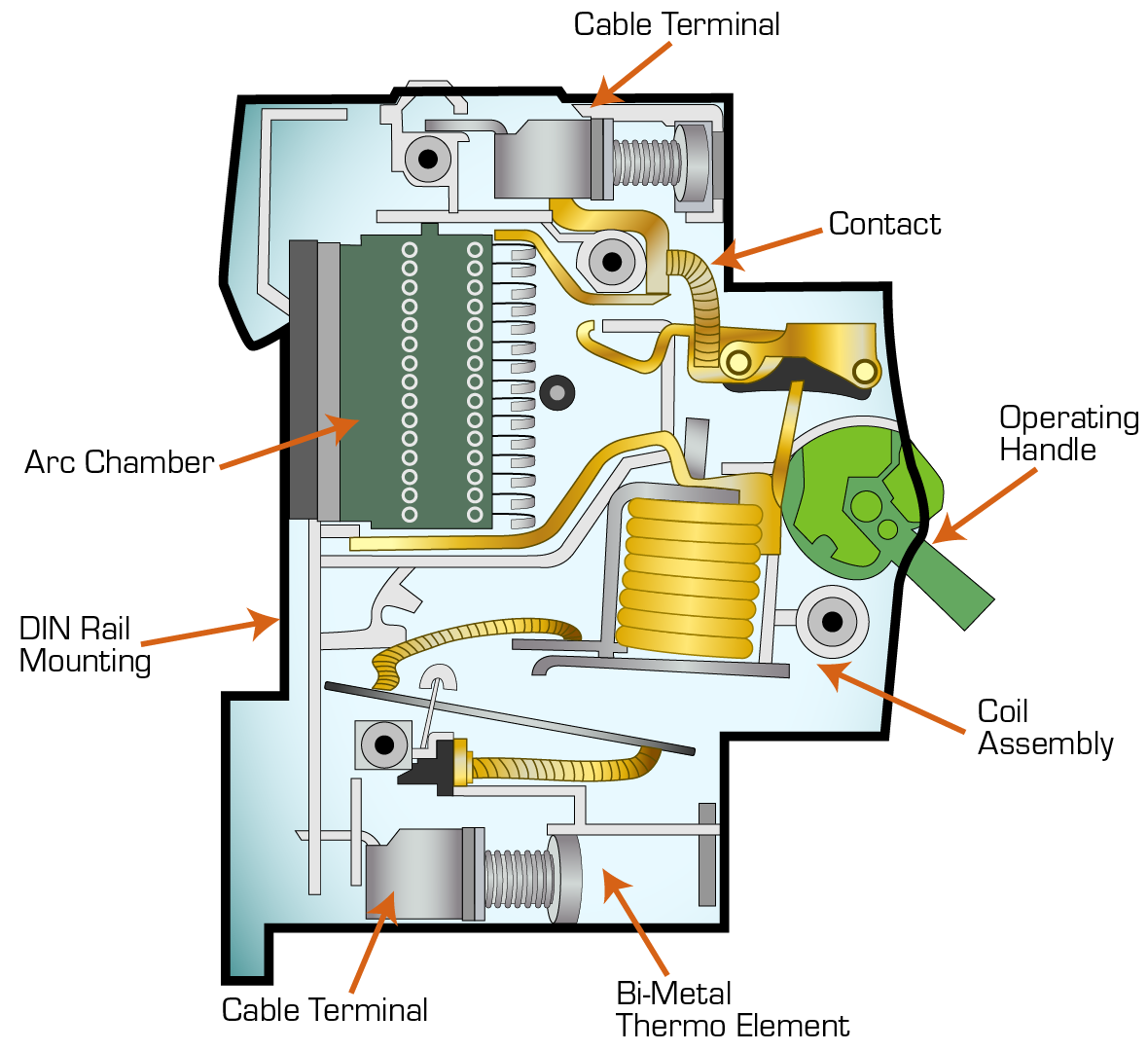 Circuit Breakers What They Are And Their Types By Anshuman Rathor 