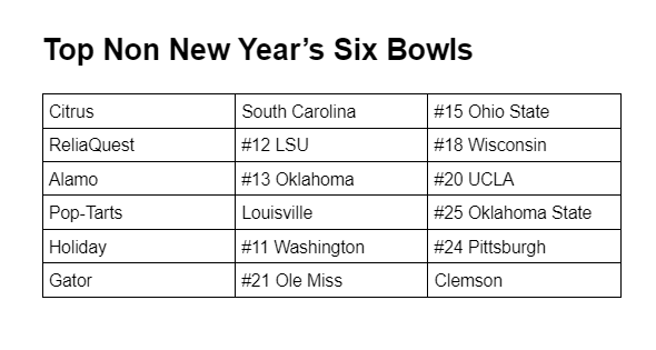 Bowl Projections After Week 1 - Nathan Middleton - Medium