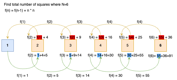 Find the Number of Squares Within a Bigger Square in Python