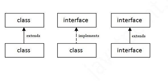 uml - Can a class extend an abstract class and implement an interface at  the same time? (java) - Stack Overflow