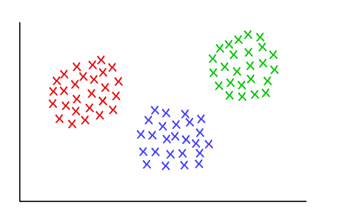 K Means Clustering in Text Data. Clustering/segmentation is one of the ...