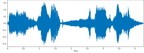 How to Create a GIF from Matplotlib Plots in Python, by Leonie Monigatti