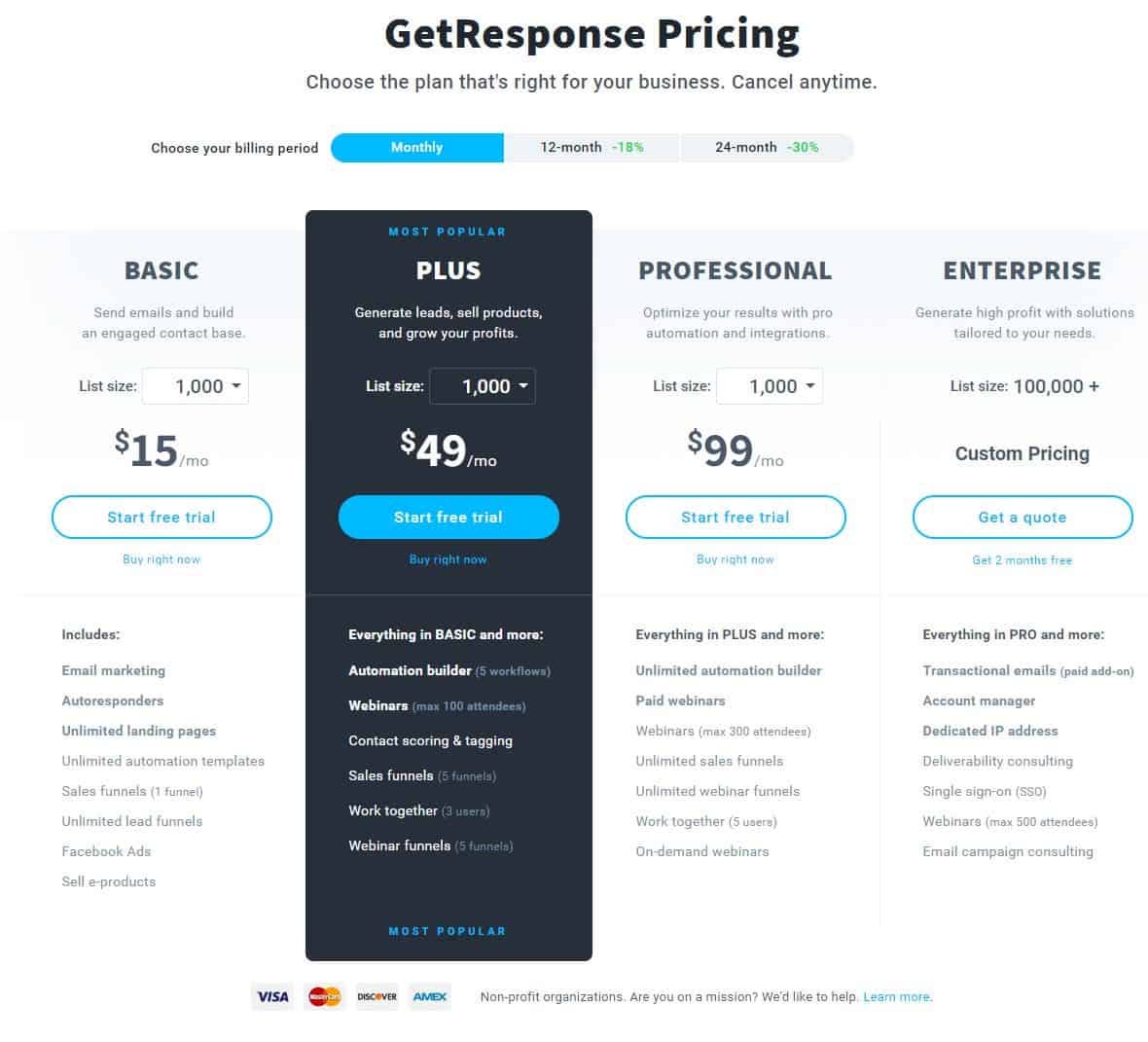 getresponse-review-2021-the-latest-in-depth-review-of-the-by