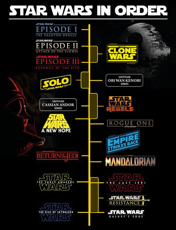 Star Wars Movies in Order: How to Watch Chronologically or by Release Date  - IGN