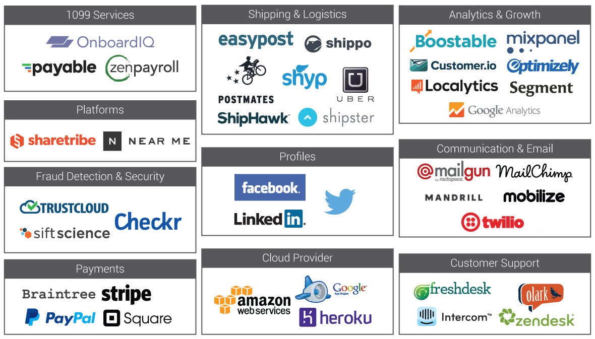 Online investment marketplaces