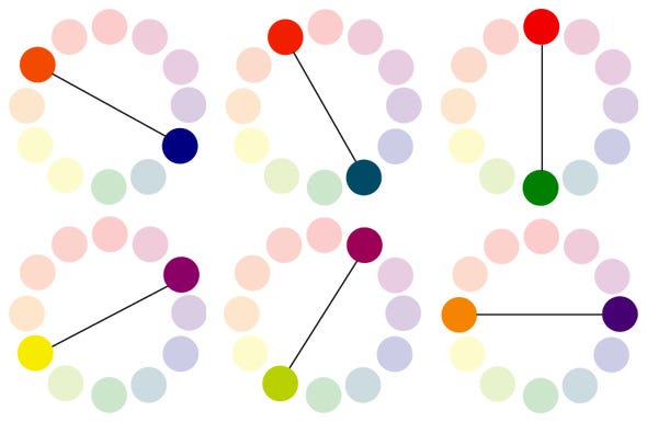 Círculo Cromático:. Análisis y comparación del color, by Eliana Sánchez